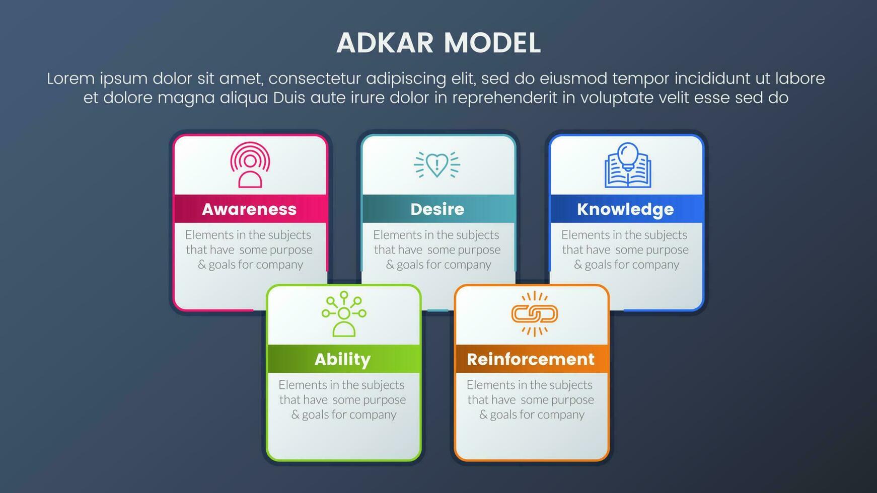 adkar model change management framework infographic 5 stages with square rectangle box joined combine outline style and dark style gradient theme concept for slide presentation vector