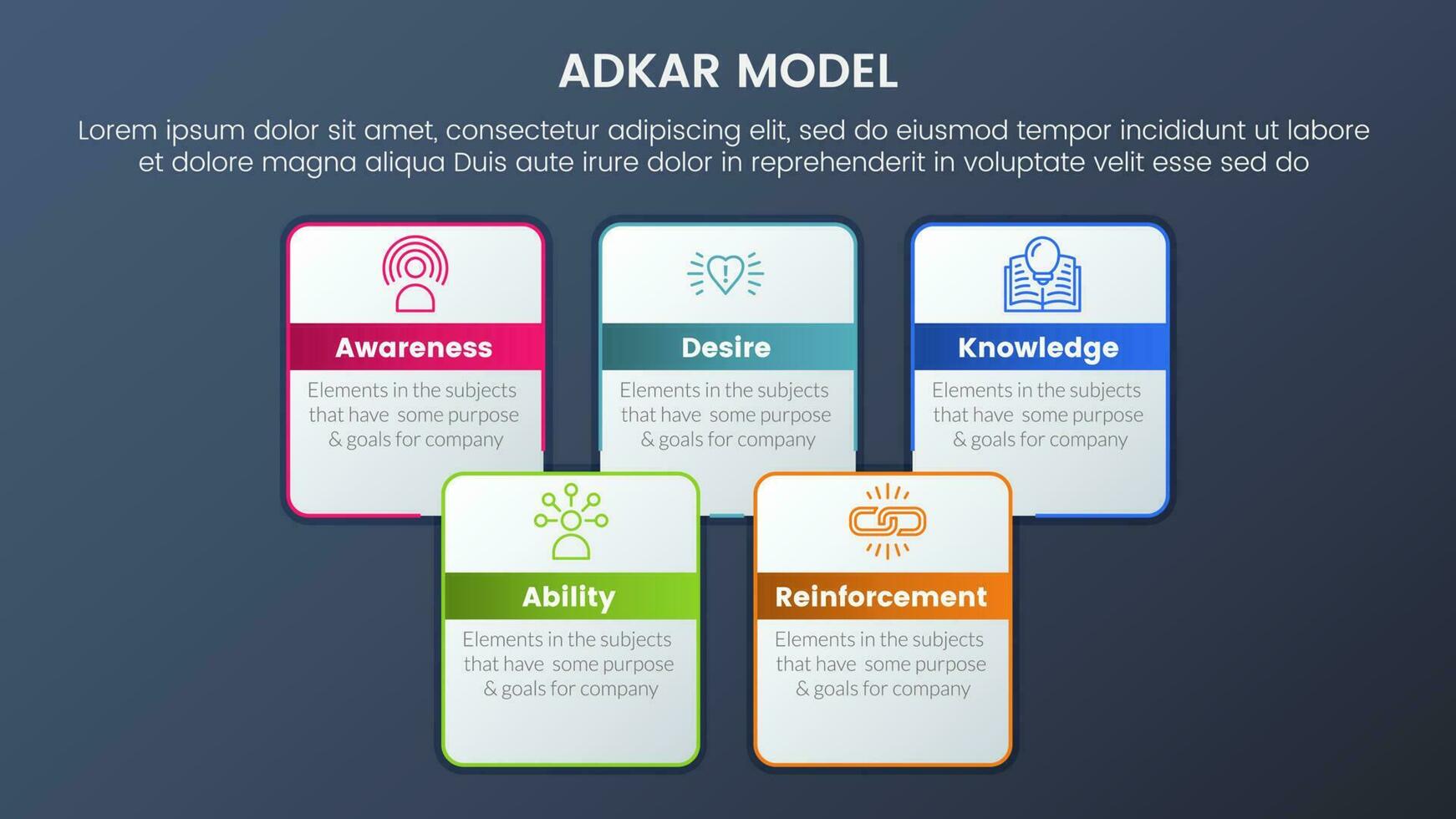 adkar model change management framework infographic 5 stages with square rectangle box joined combine outline style and dark style gradient theme concept for slide presentation vector
