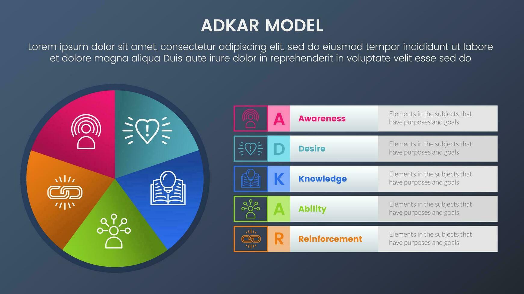 Adkar modelo cambio administración marco de referencia infografía 5 5 etapas con tarta gráfico circulo grafico información oscuro estilo degradado tema concepto para diapositiva presentación vector