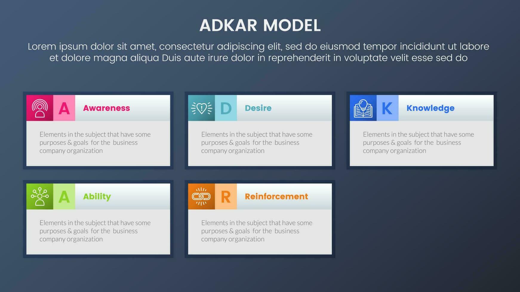 Adkar modelo cambio administración marco de referencia infografía 5 5 etapas con rectángulo caja información y oscuro estilo degradado tema concepto para diapositiva presentación vector