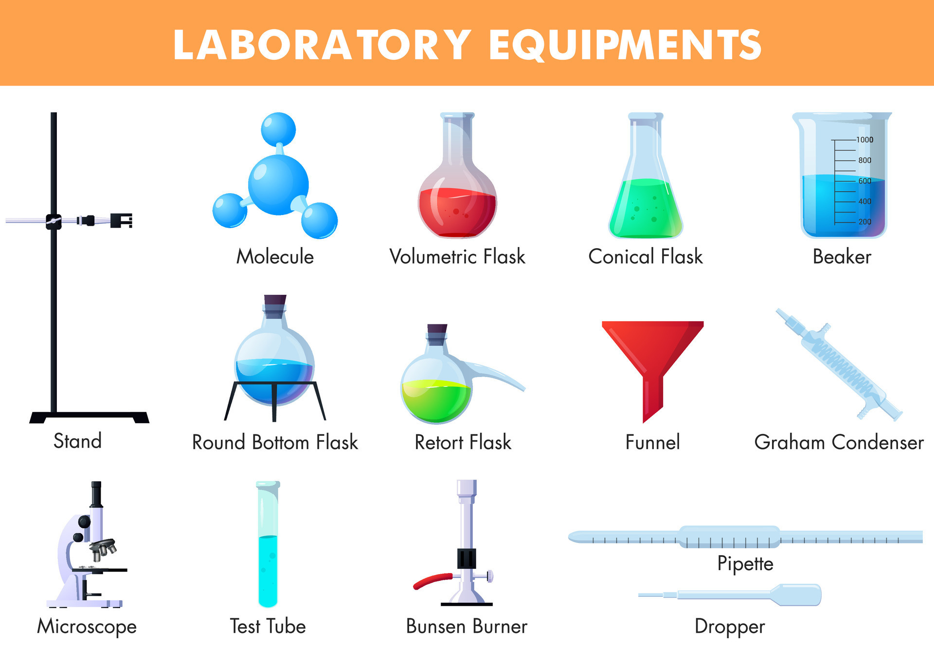 Laboratory Instruments with Microscope, Flasks, Beaker, Test Tube