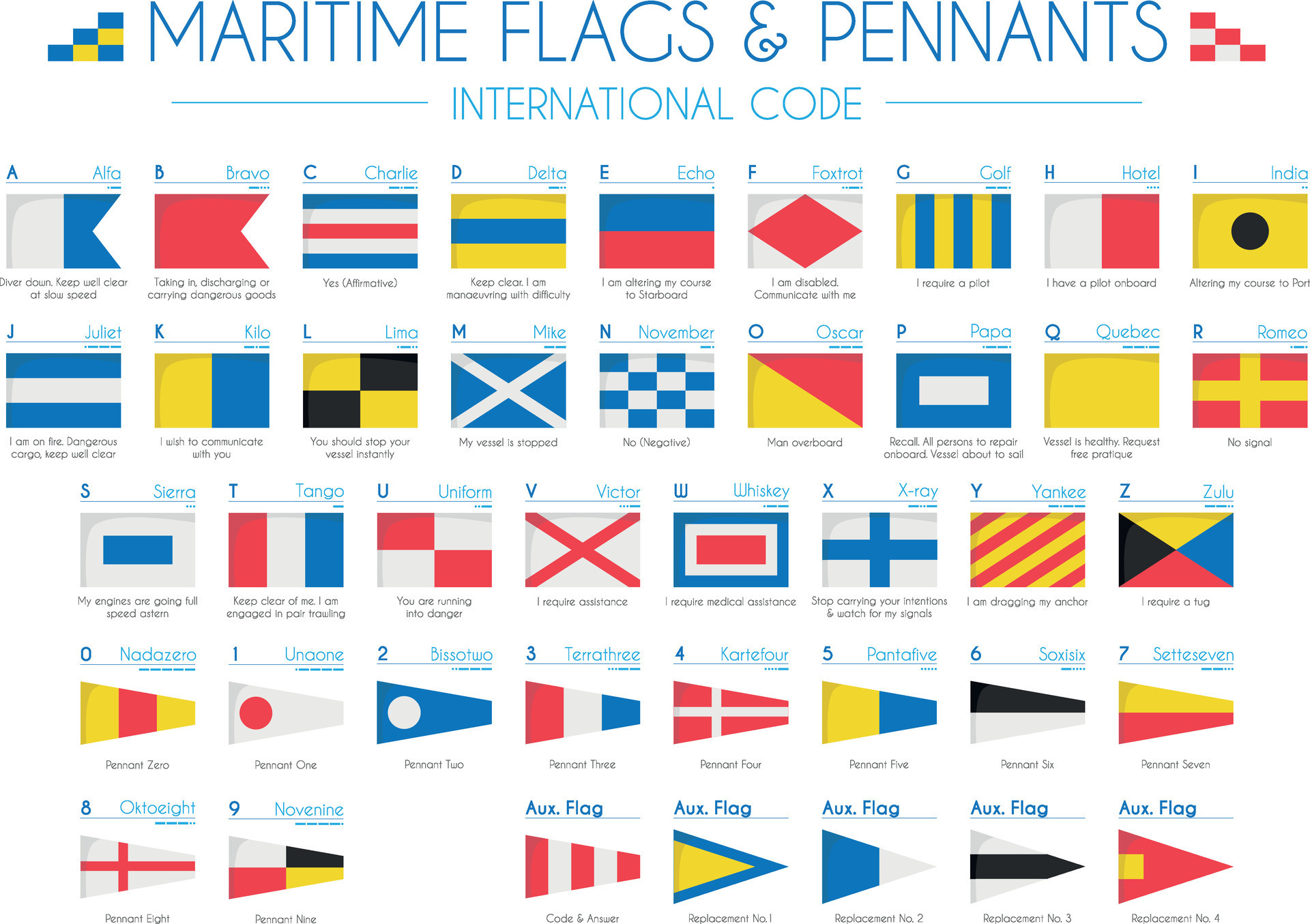 Maritime Flags and pennants International Code Vector Illustration