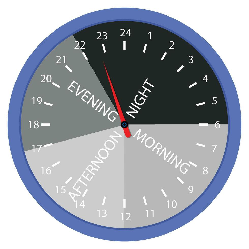 24 hours day morning and afternoon, evening and night time. Morning day evening night, time lapse. Vector illustration