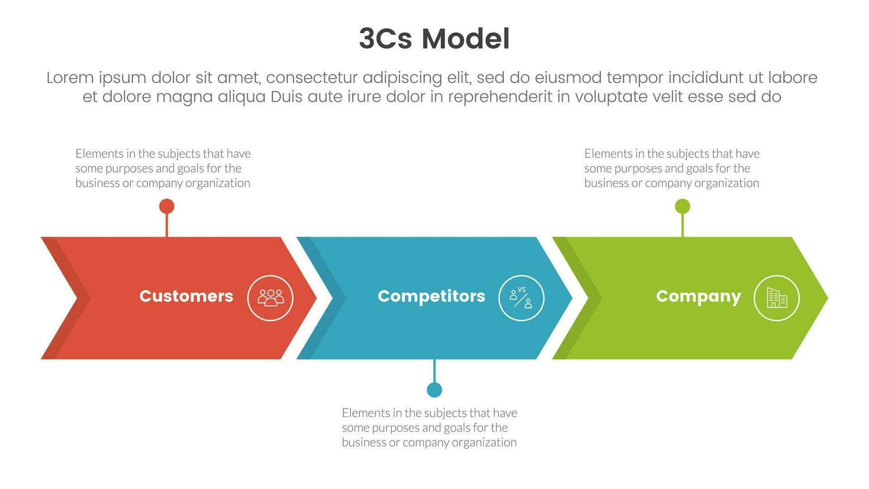 3cs model business model framework infographic 3 point stage template with arrow right direction concept for slide presentation vector