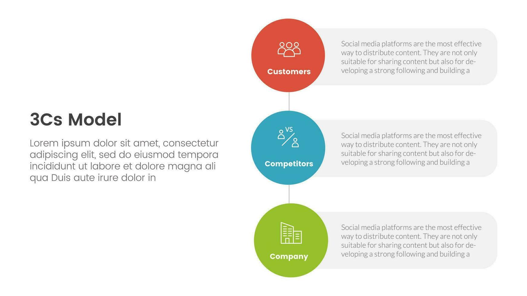 3cs modelo negocio modelo marco de referencia infografía 3 punto etapa modelo con vertical circulo forma dirección concepto para diapositiva presentación vector