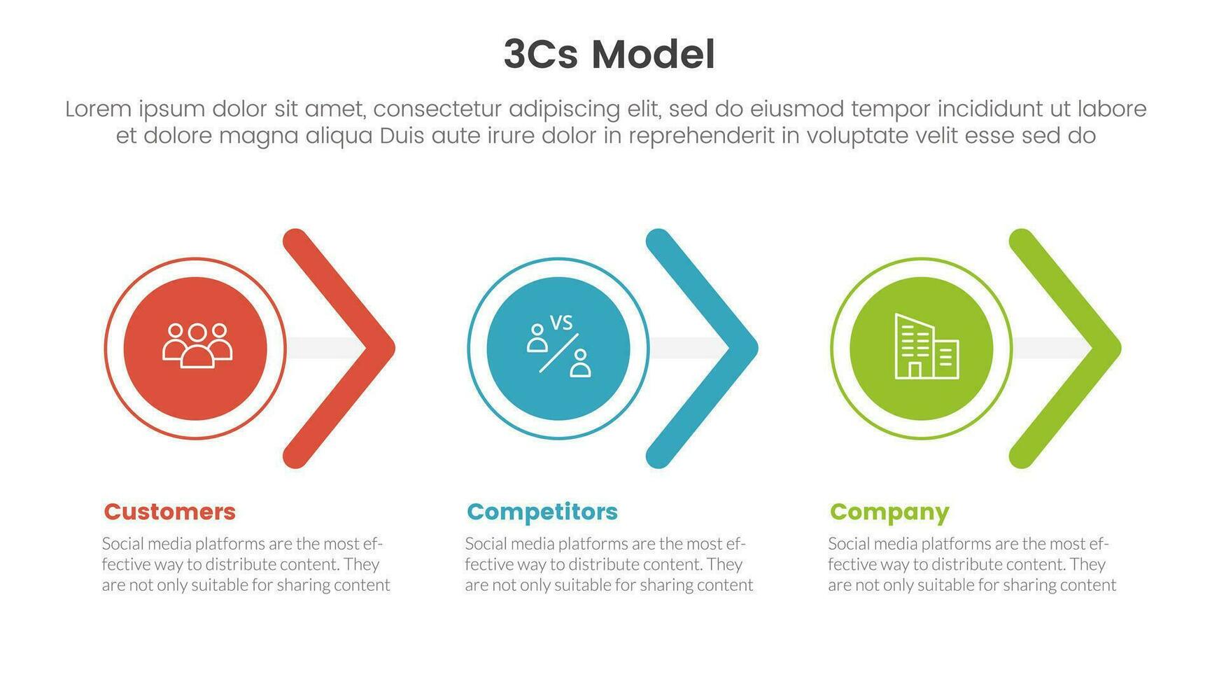 3cs model business model framework infographic 3 point stage template with circle and arrow shape right direction concept for slide presentation vector