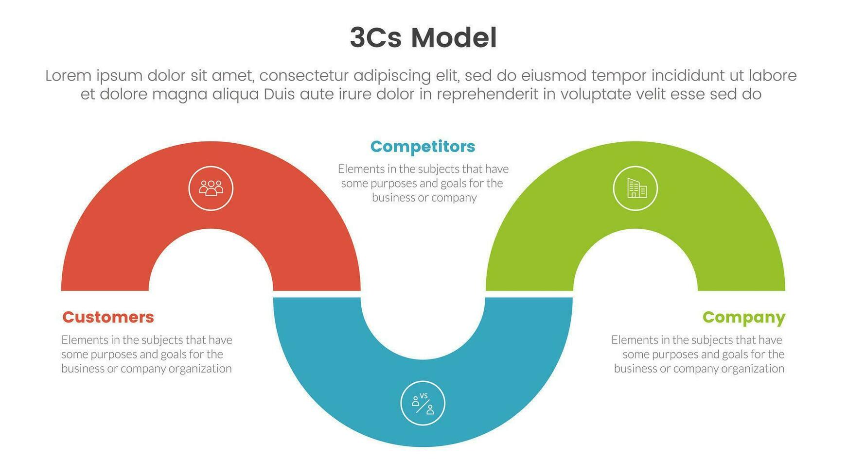3cs modelo negocio modelo marco de referencia infografía 3 punto etapa modelo con circular forma medio circulo concepto para diapositiva presentación vector