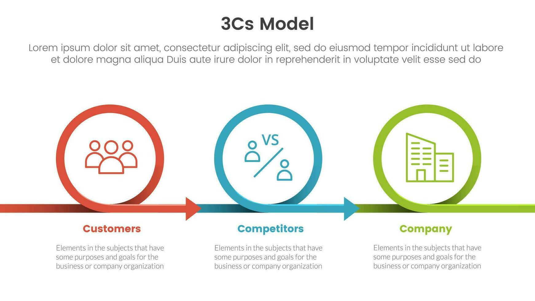 3cs modelo negocio modelo marco de referencia infografía 3 punto etapa modelo con circulo o circular Derecha dirección concepto para diapositiva presentación vector