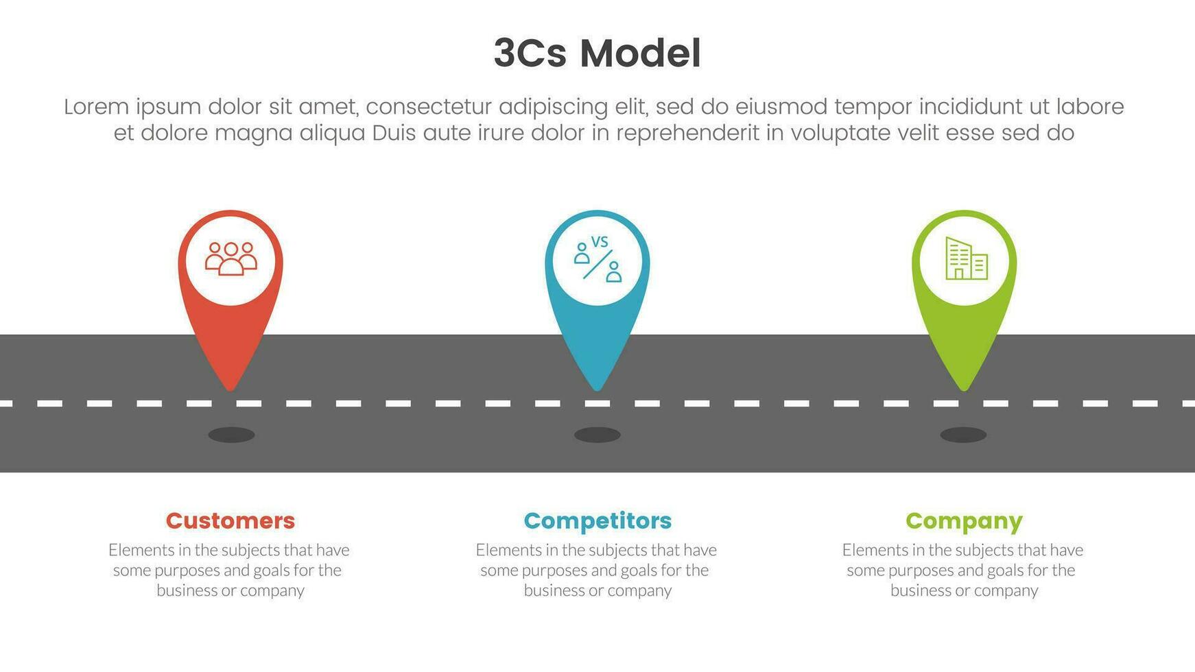 3cs model business model framework infographic 3 point stage template with location marker on road concept for slide presentation vector