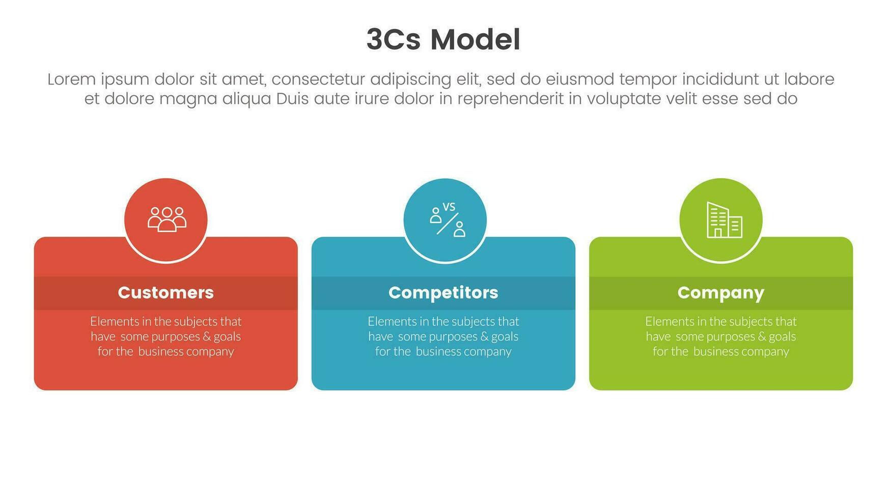 3cs model business model framework infographic 3 point stage template with box and circle badge horizontal concept for slide presentation vector