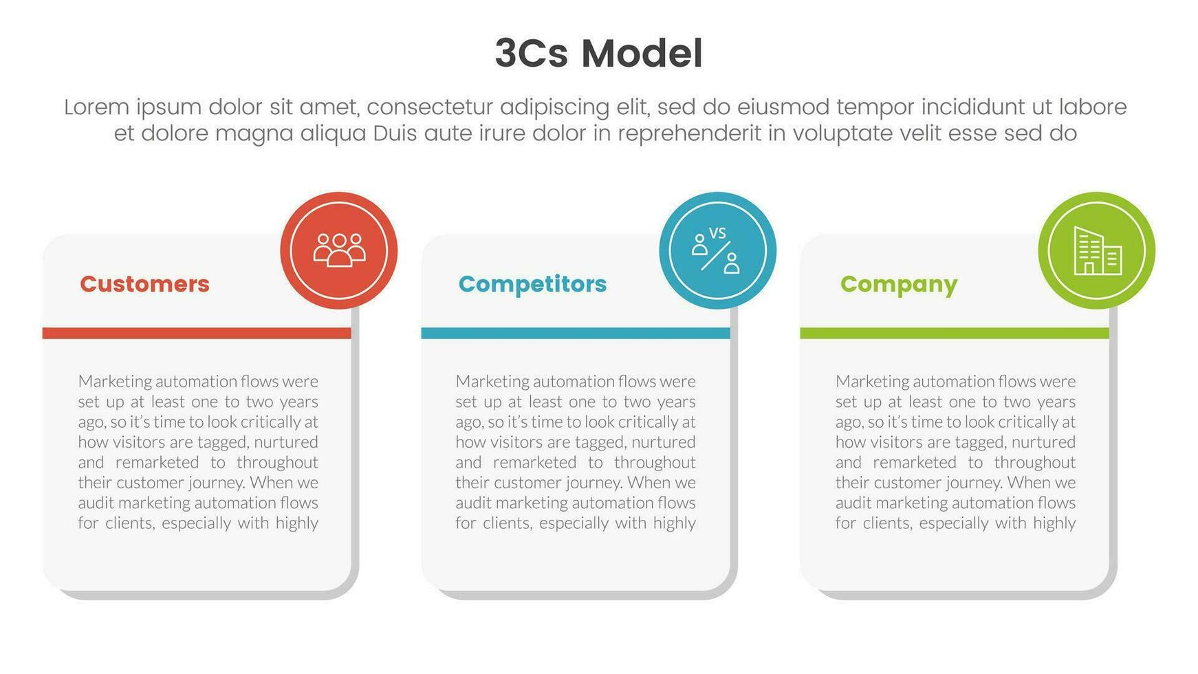 3cs model business model framework infographic 3 point stage template with big square box with small circle as badge concept for slide presentation vector