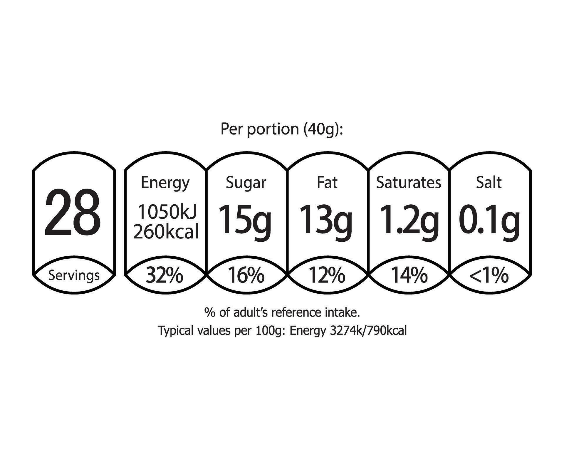 Nutrition Facts Information Label For Cereal Box Package 24760541 Vector Art At Vecteezy Nutrition Facts Information Label For Cereal Box Package 24760541 Vector Art At Vecteezy