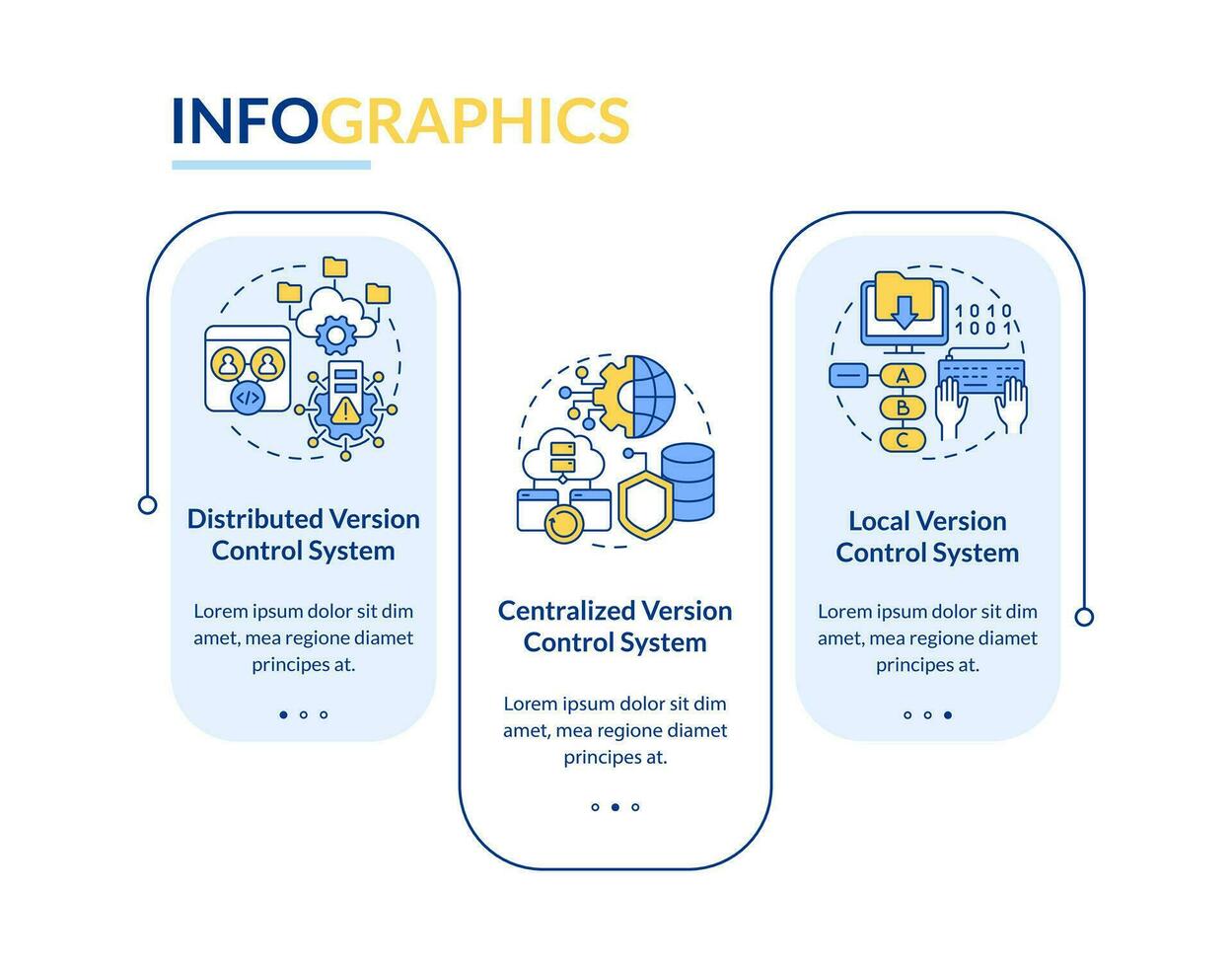 versión controlar sistemas tipos rectángulo infografía modelo. datos visualización con 3 pasos. editable cronograma informacion cuadro. flujo de trabajo diseño con línea íconos vector