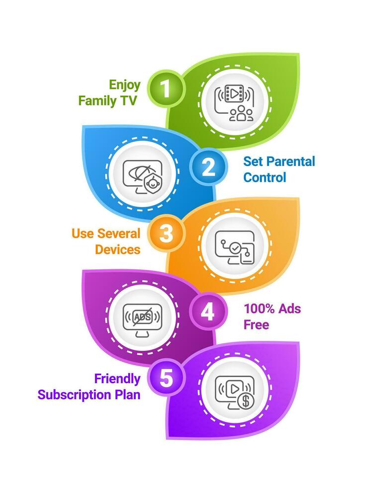 Streaming service for families infographic chart design template. Kid friendly. Editable infochart with icons. Instructional graphics with 5 step sequence. Visual data presentation vector