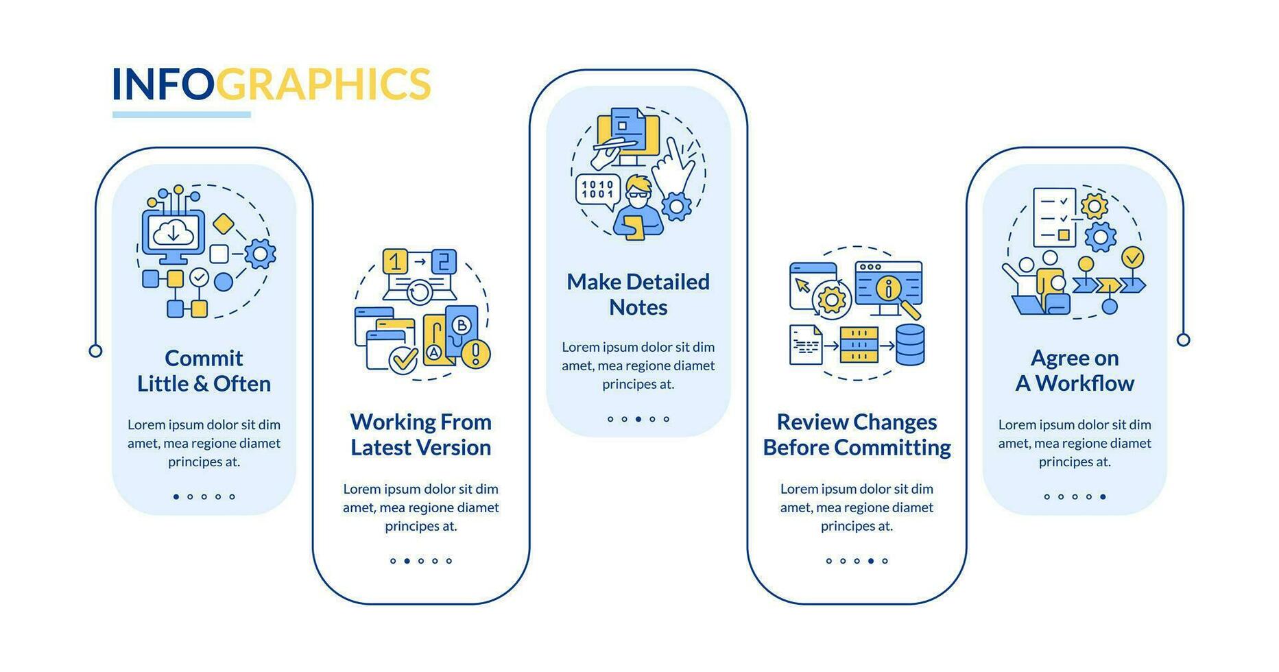 Source code management best practices rectangle infographic template. Data visualization with 5 steps. Editable timeline info chart. Workflow layout with line icons vector