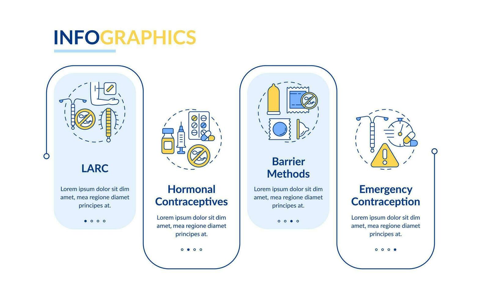 Contraception methods rectangle infographic template. Womens health. Data visualization with 4 steps. Editable timeline info chart. Workflow layout with line icons vector