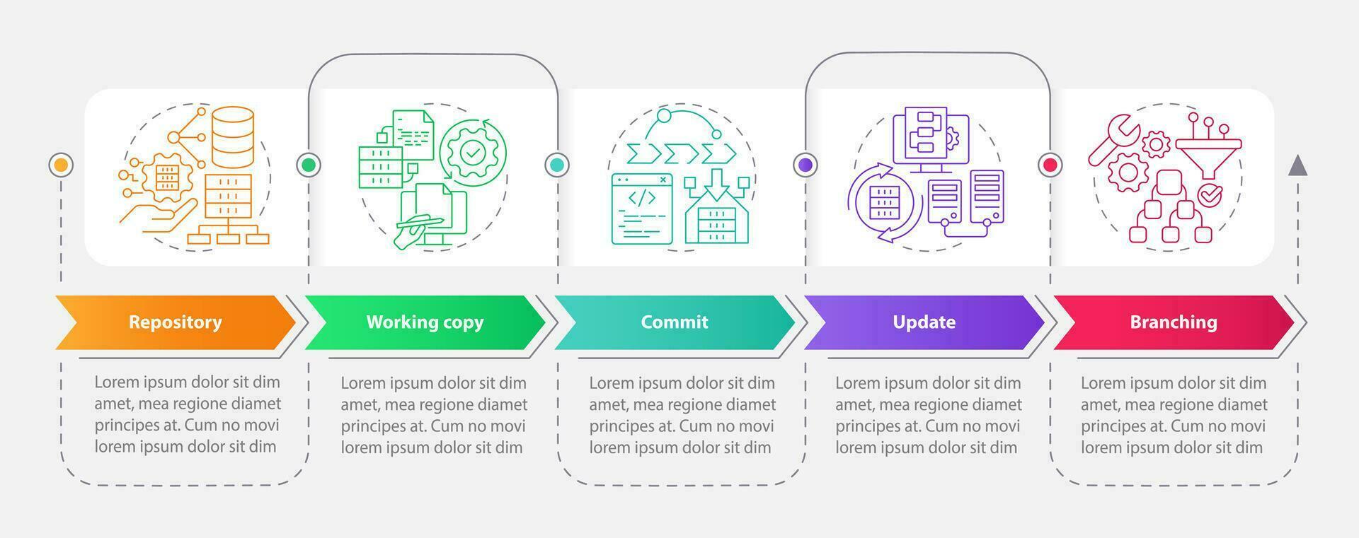 Source control concepts rectangle infographic template. Data visualization with 5 steps. Editable timeline info chart. Workflow layout with line icons vector