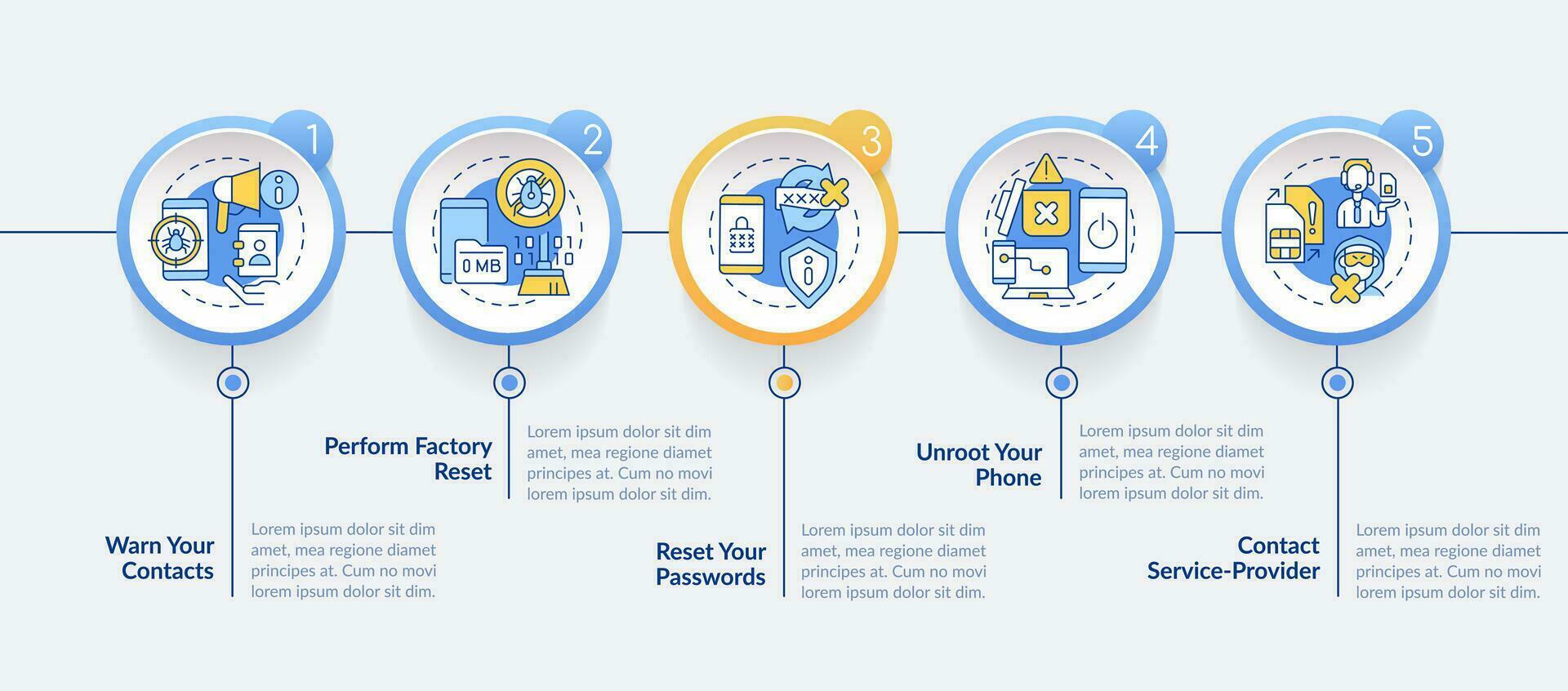 eliminar hacker circulo infografía modelo. móvil teléfono seguridad. datos visualización con 5 5 pasos. editable cronograma informacion cuadro. flujo de trabajo diseño con línea íconos vector