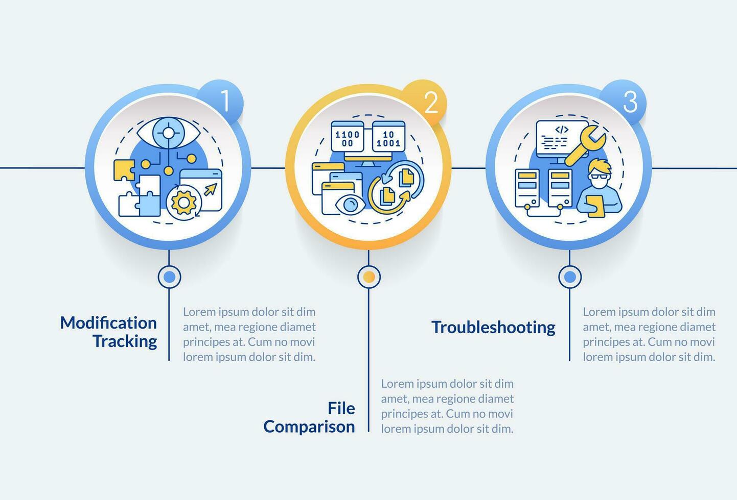 Version control benefits circle infographic template. Coding. Data visualization with 3 steps. Editable timeline info chart. Workflow layout with line icons vector