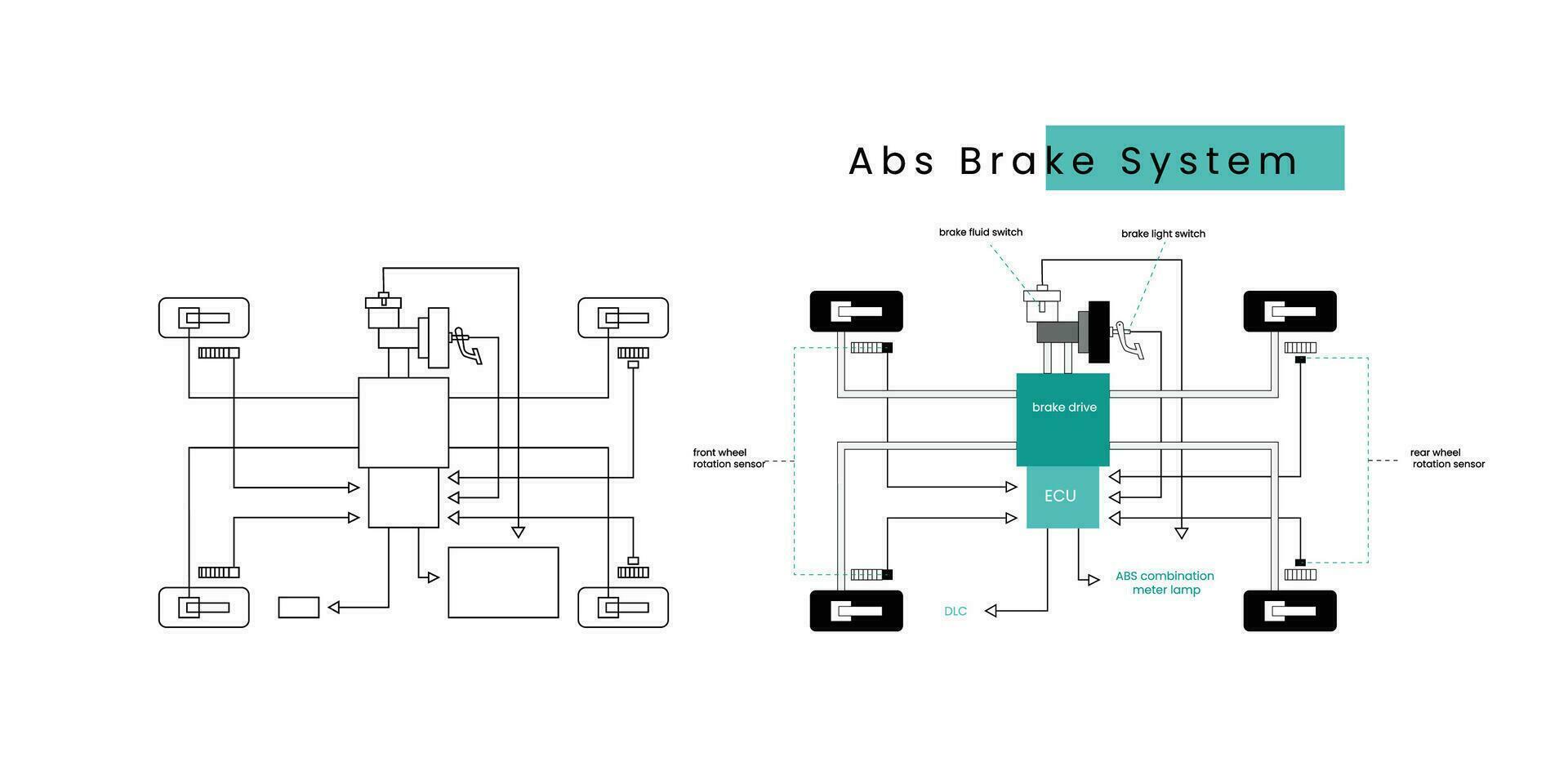 abdominales freno sistema diagrama vector