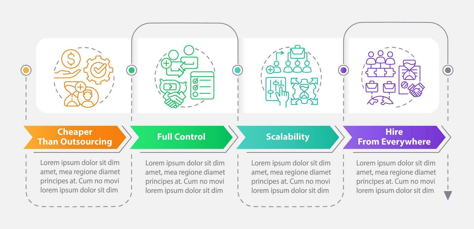 Outstaffing benefits rectangle infographic template. Scalability. Data visualization with 4 steps. Editable timeline info chart. Workflow layout with line icons vector