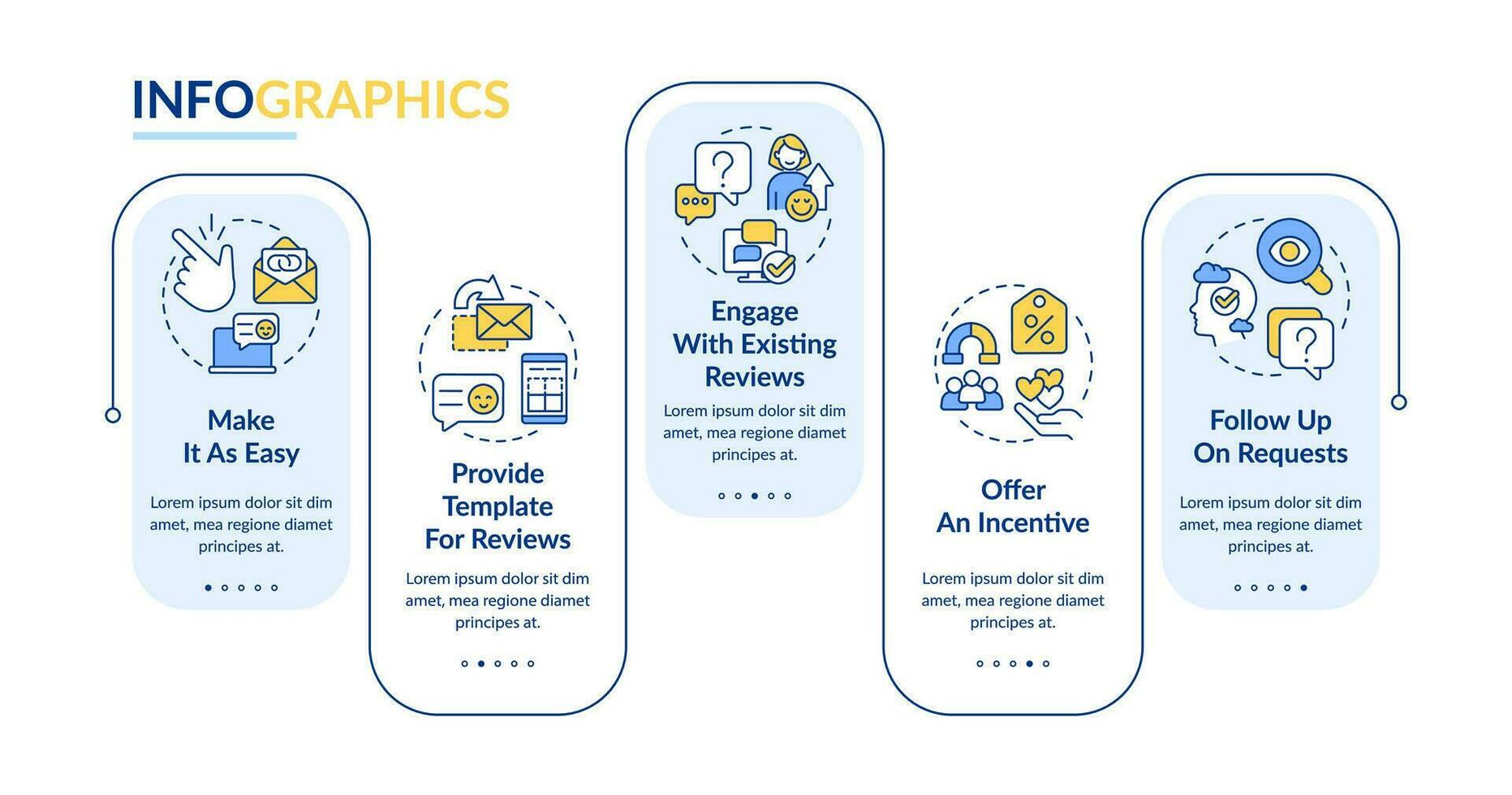 Motivating clients to give feedback rectangle infographic template. Data visualization with 5 steps. Editable timeline info chart. Workflow layout with line icons vector