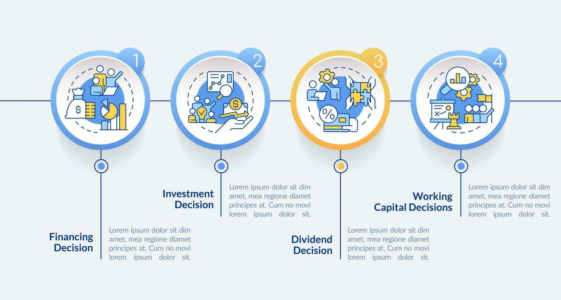 tipos de financiero decisiones circulo infografía modelo. datos visualización con 4 4 pasos. editable cronograma informacion cuadro. flujo de trabajo diseño con línea íconos vector