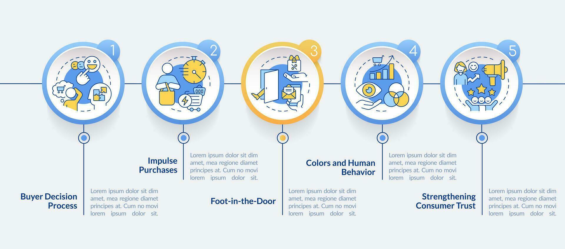 psicológico márketing táctica circulo infografía modelo. estrategia. datos visualización con 5 5 pasos. editable cronograma informacion cuadro. flujo de trabajo diseño con línea íconos vector