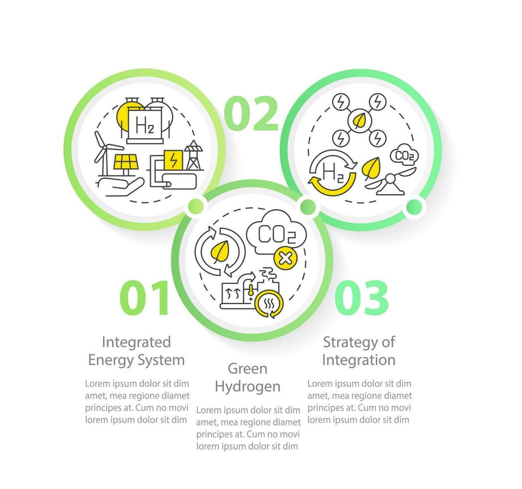 renovable hidrógeno circulo infografía modelo. verde energía. datos visualización con 3 pasos. editable cronograma informacion cuadro. flujo de trabajo diseño con línea íconos vector