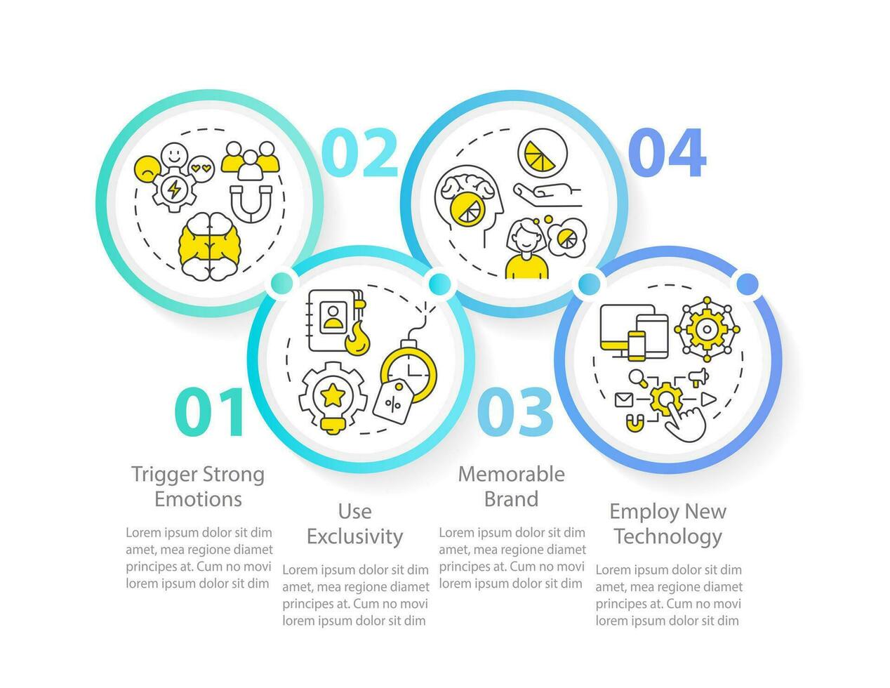 clientes emociones y mejorando experiencia circulo infografía modelo. datos visualización con 4 4 pasos. editable cronograma informacion cuadro. flujo de trabajo diseño con línea íconos vector