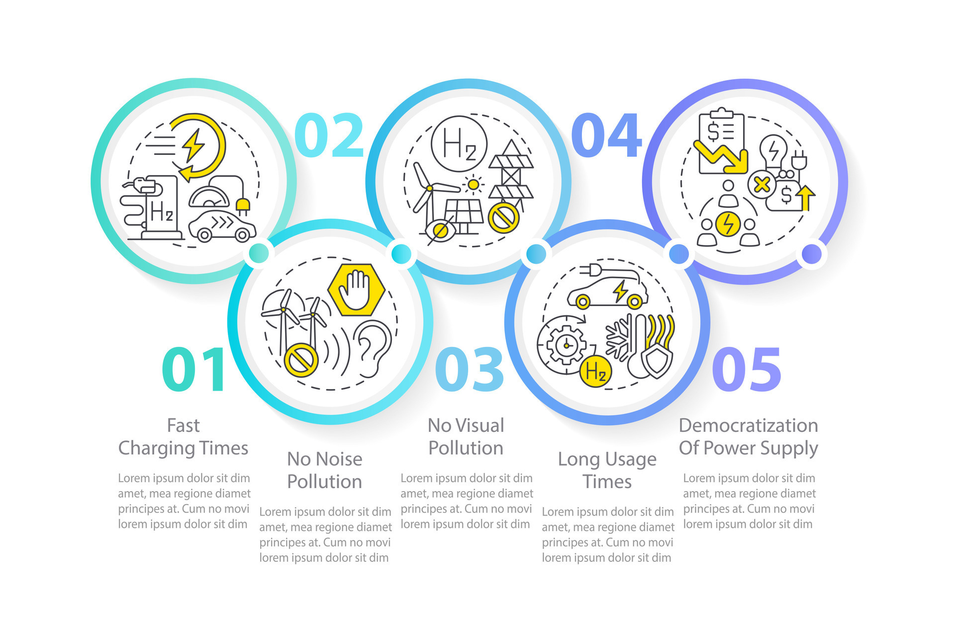 Hydrogen fuel cells pros circle infographic template. H2 advantages