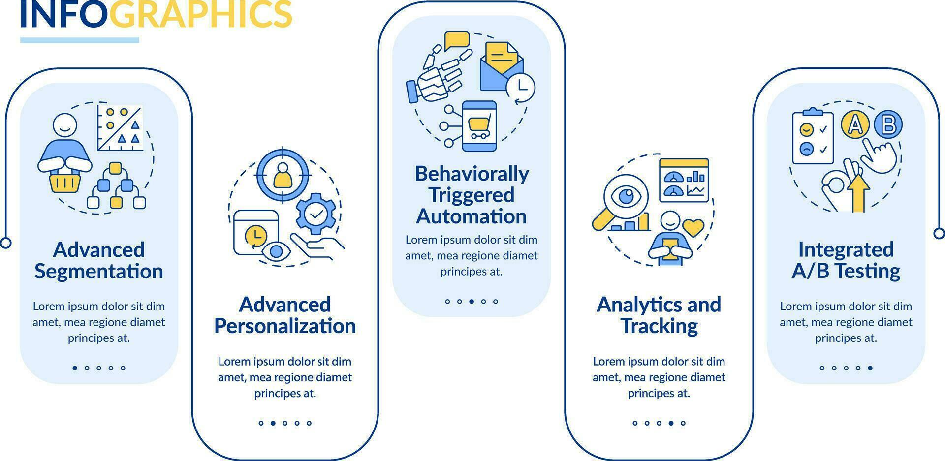 Customer engagement platform features rectangle infographic template. Data visualization with 5 steps. Editable timeline info chart. Workflow layout with line icons vector