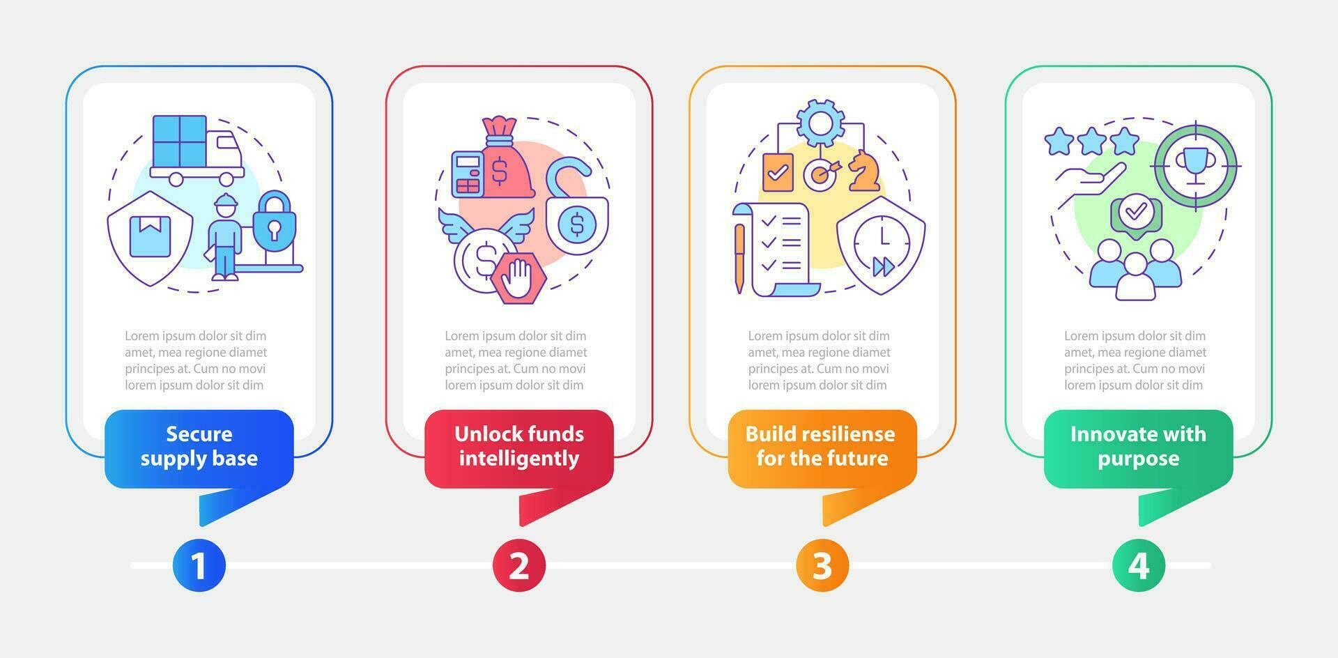 Immediate attention areas rectangle infographic template. SCM. Data visualization with 4 steps. Editable timeline info chart. Workflow layout with line icons vector