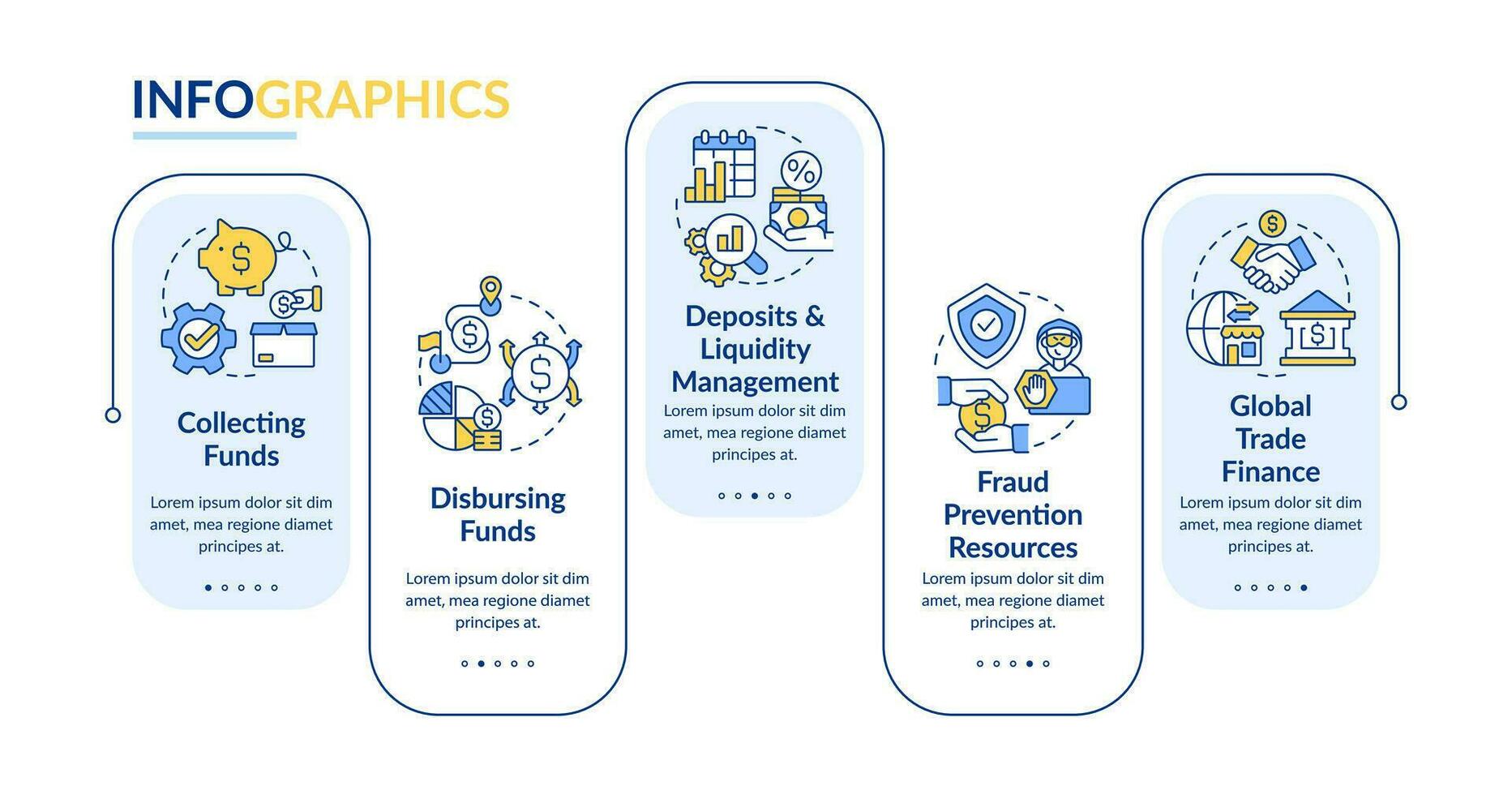 Treasury management services blue rectangle infographic template. Data visualization with 5 steps. Editable timeline info chart. Workflow layout with line icons vector