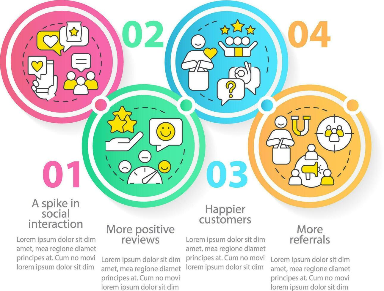 Tracking customer engagement circle infographic template. Data visualization with 4 steps. Editable timeline info chart. Workflow layout with line icons vector