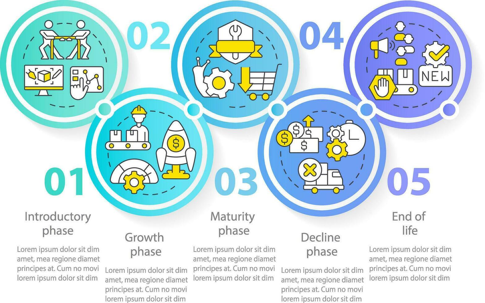 Stages of product lifecycle circle infographic template. Data visualization with 5 steps. Editable timeline info chart. Workflow layout with line icons vector