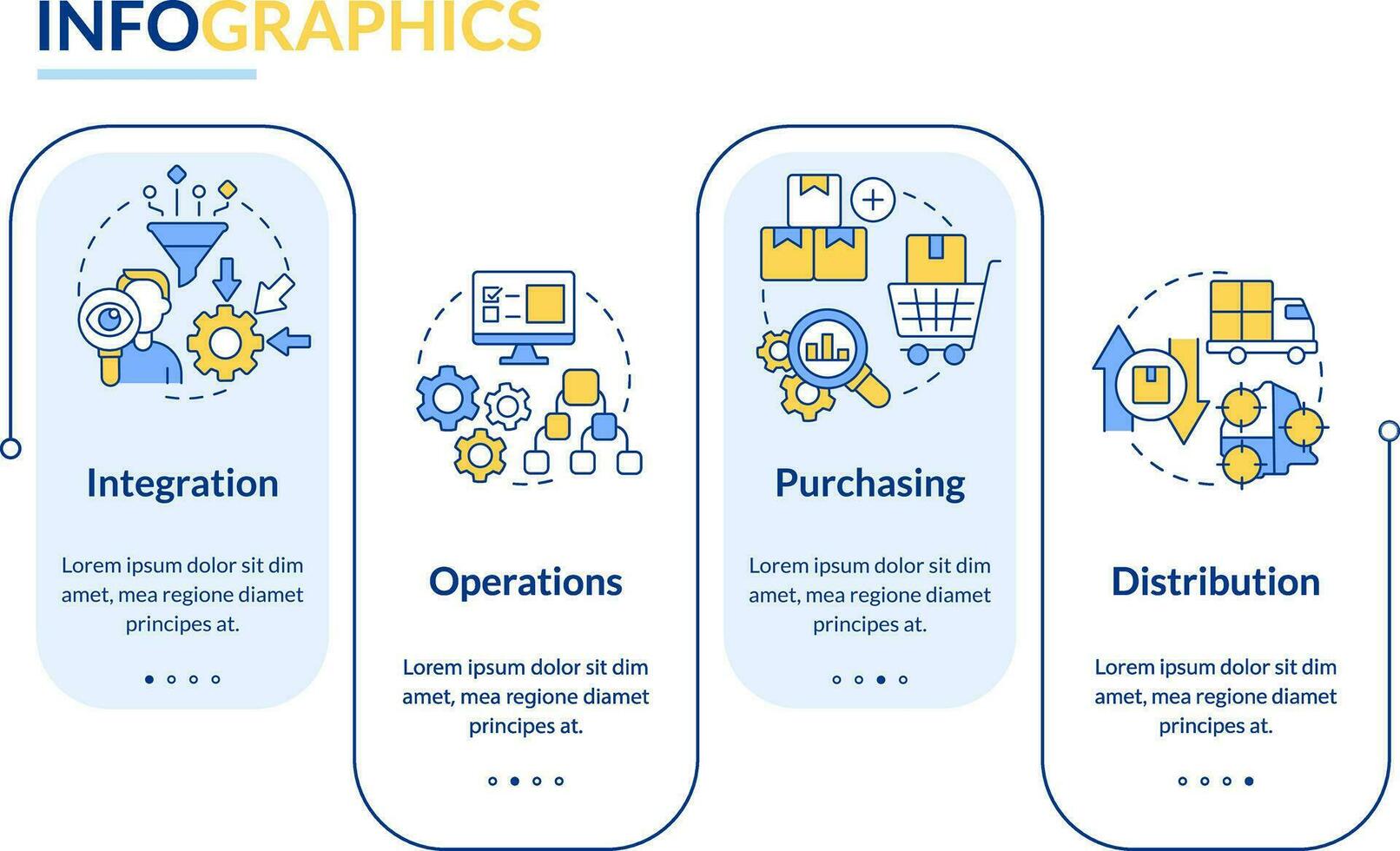 Elements of supply chain management rectangle infographic template. Data visualization with 4 steps. Editable timeline info chart. Workflow layout with line icons vector