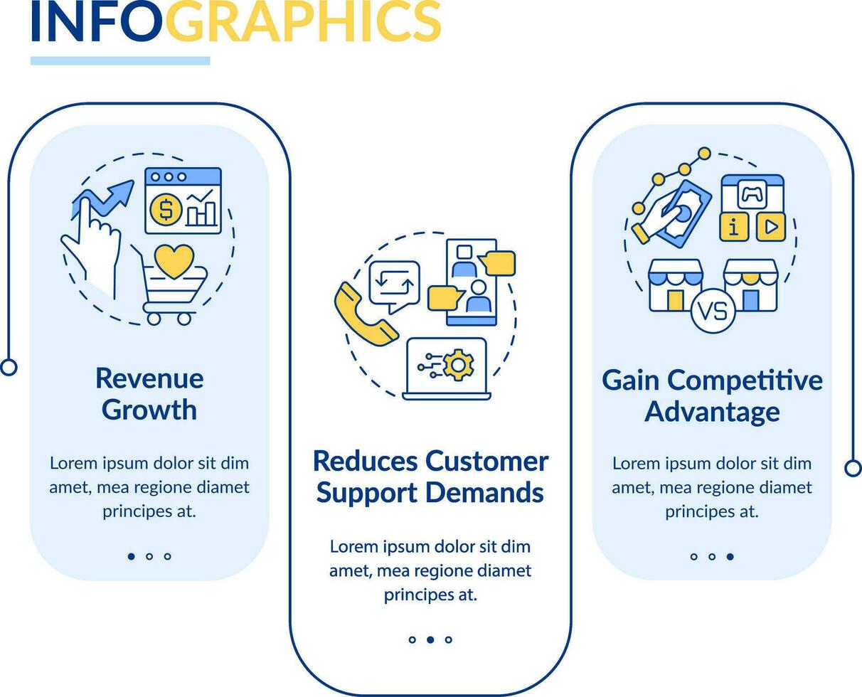 Customer engagement platform importance rectangle infographic template. Data visualization with 3 steps. Editable timeline info chart. Workflow layout with line icons vector