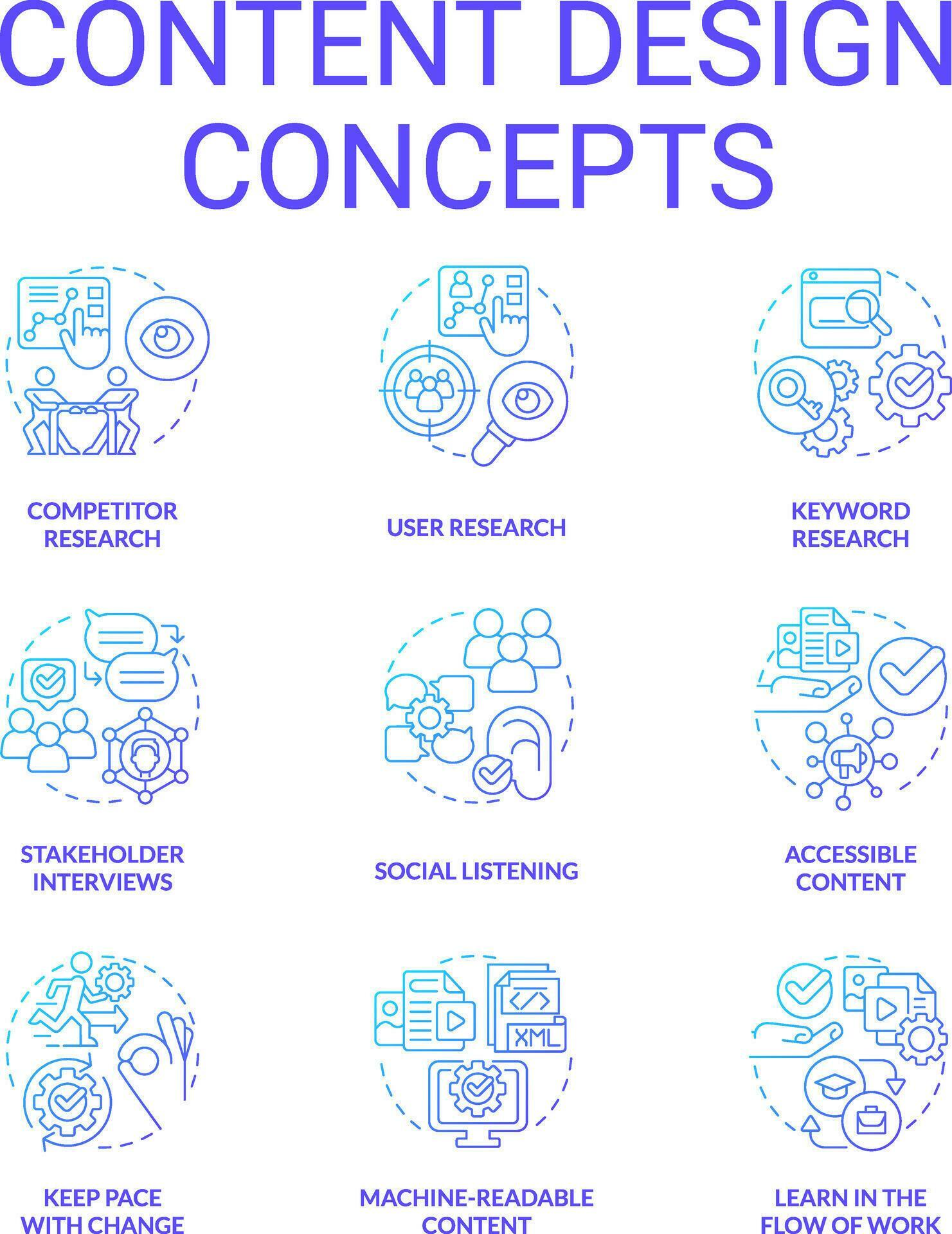 Content design blue gradient concept icons set. Information about ...