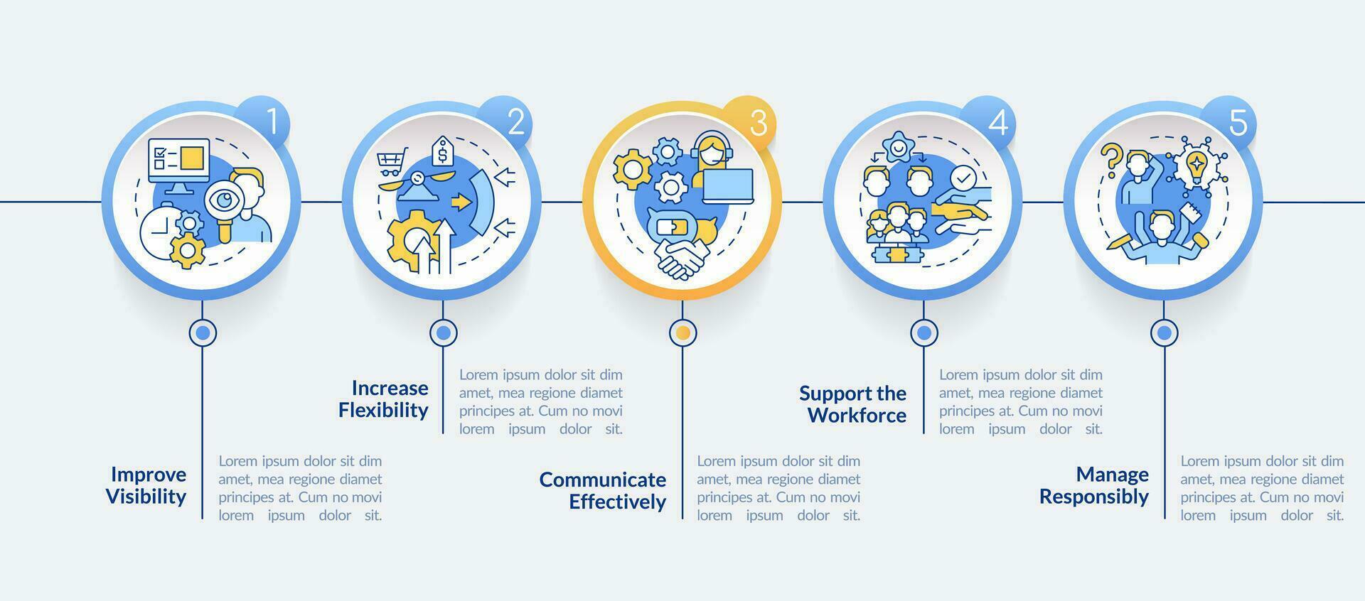 Addressing covid impact on logistics circle infographic template. Data visualization with 5 steps. Editable timeline info chart. Workflow layout with line icons vector