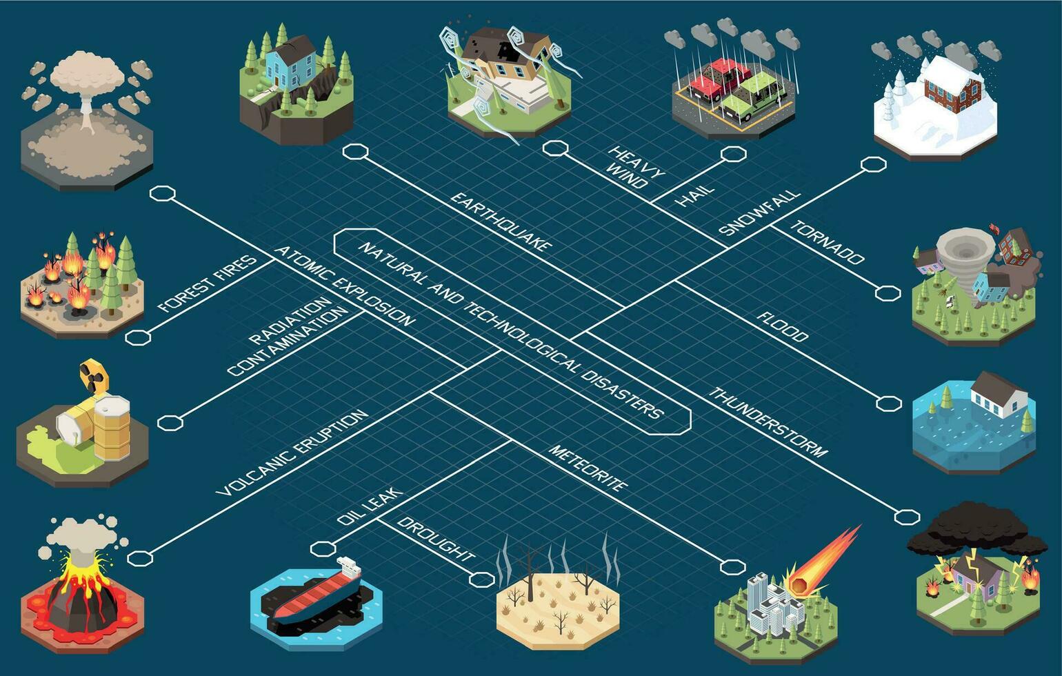 natural desastre diagrama de flujo vector