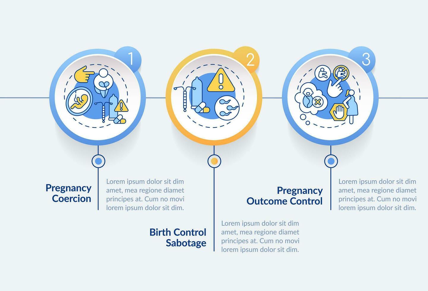 reproductivo coerción circulo infografía modelo. nacimiento control. datos visualización con 3 pasos. editable cronograma informacion cuadro. flujo de trabajo diseño con línea íconos vector