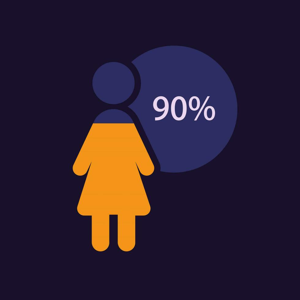 Female group infographic chart design template for dark theme. Ninety percentage. Overwhelming majority. Editable woman figure. Visual data presentation vector