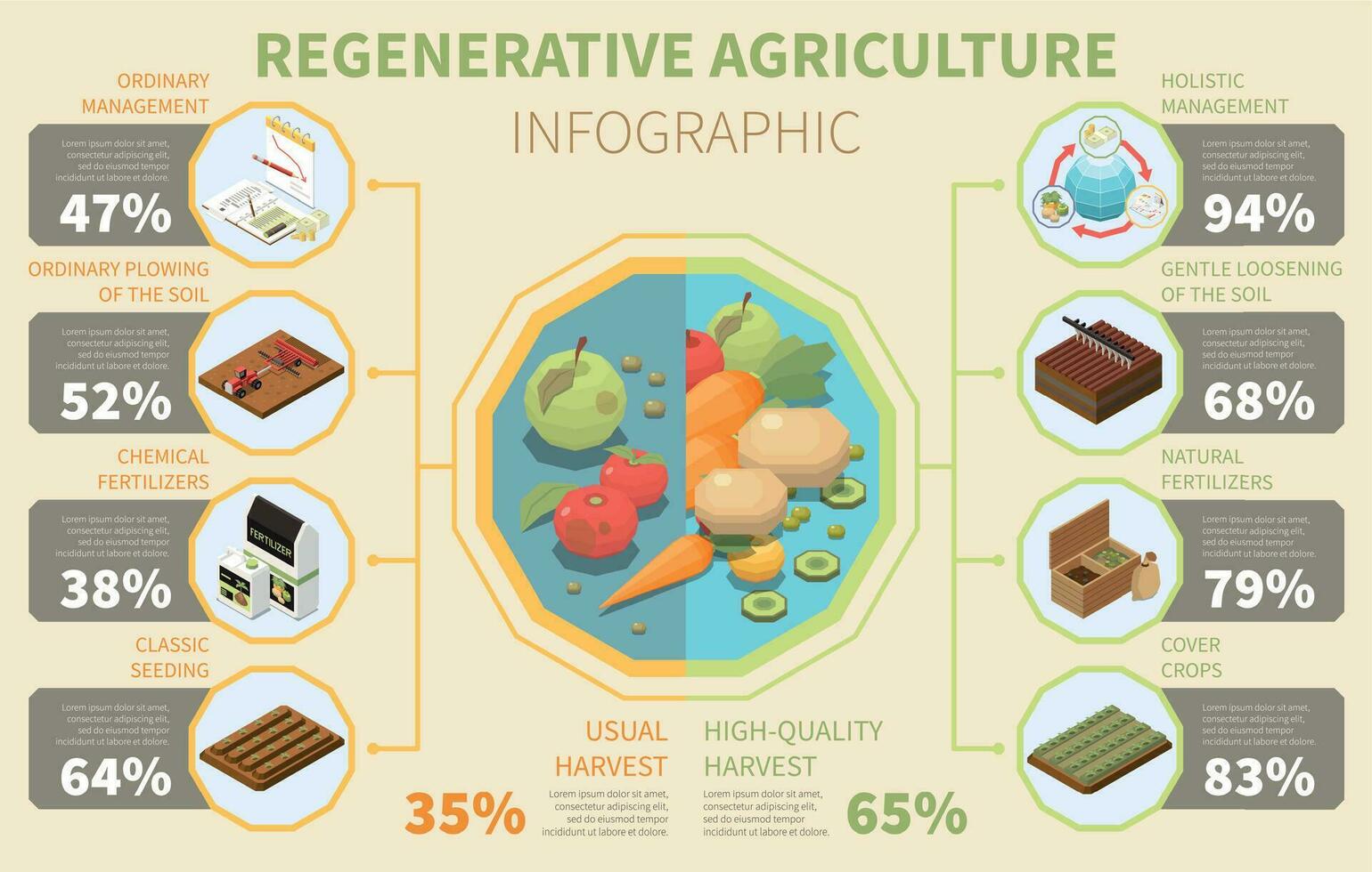 regenerador agricultura infografia vector