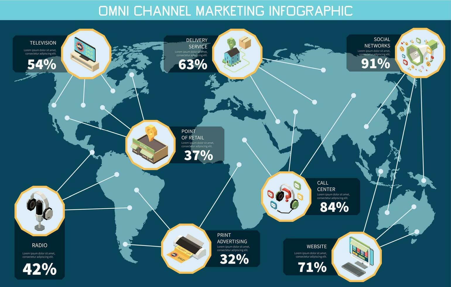 Omni Channel Marketing Isometric Infographics vector
