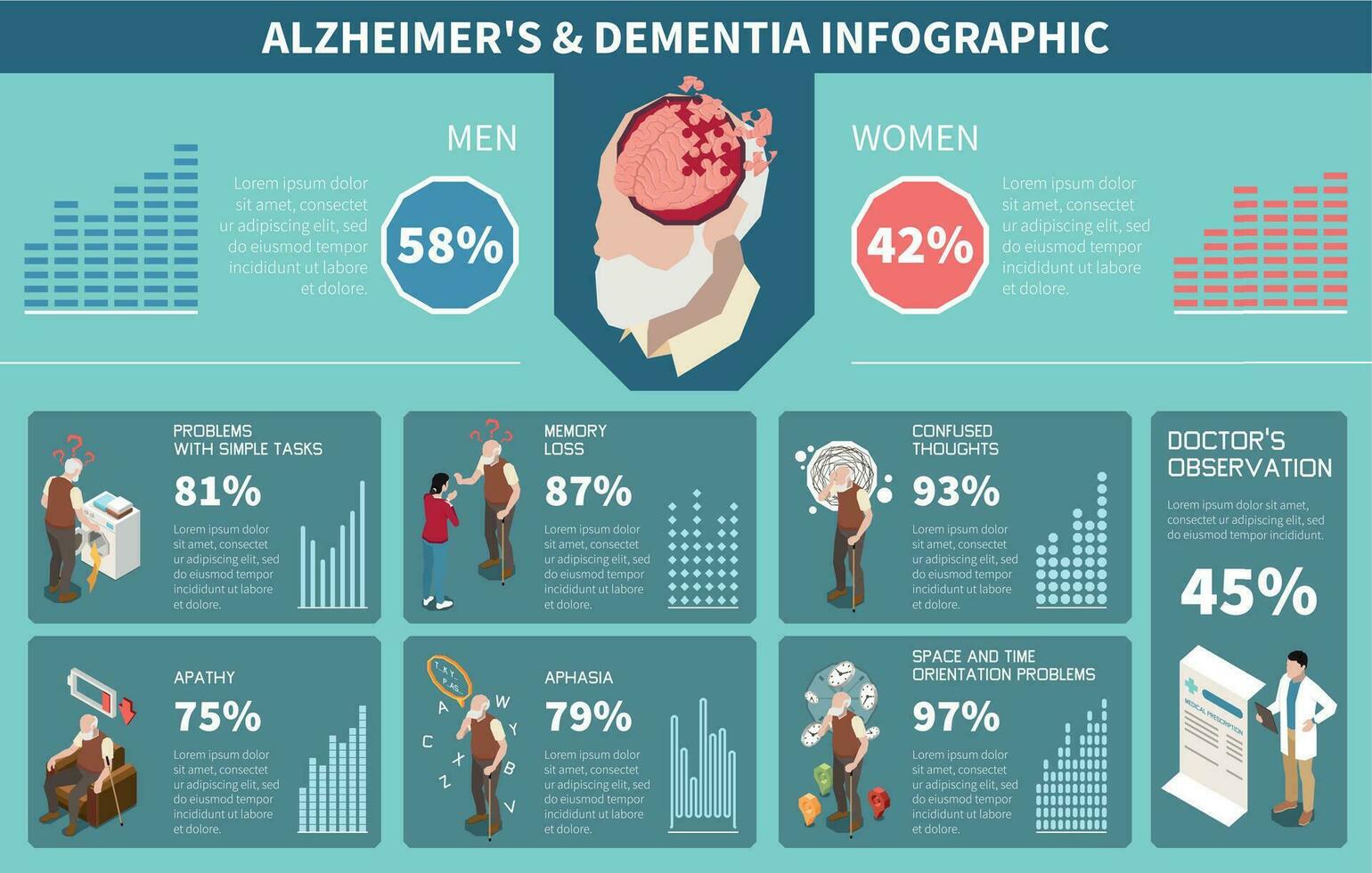 Dementia and Alzheimer Infographics vector