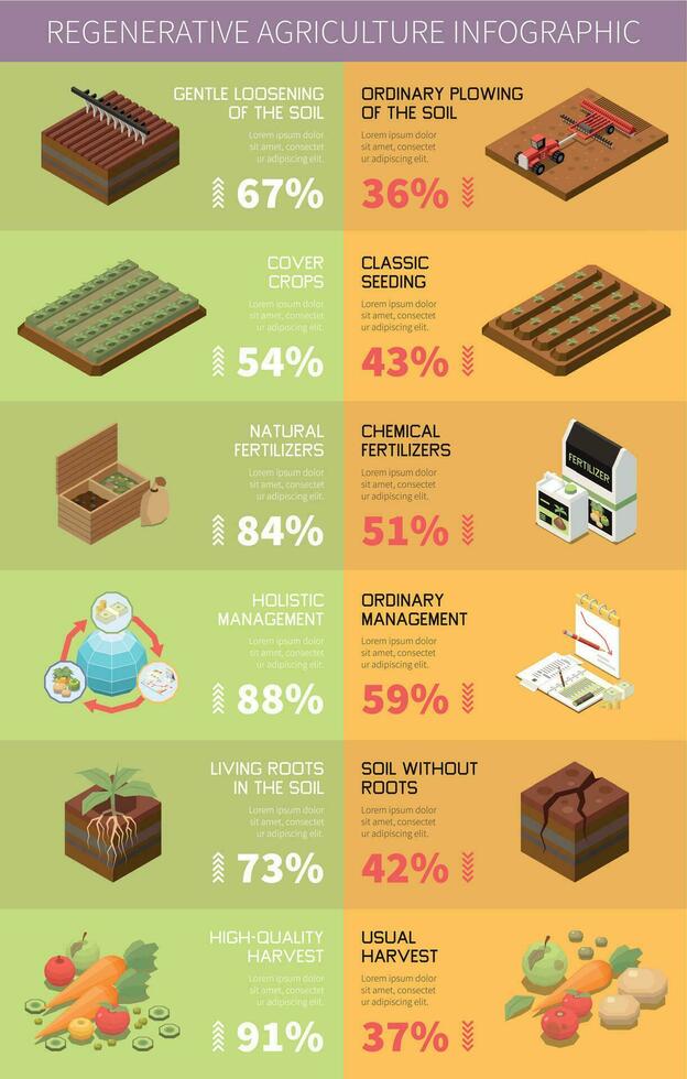 Regenerative Agriculture Infographics vector