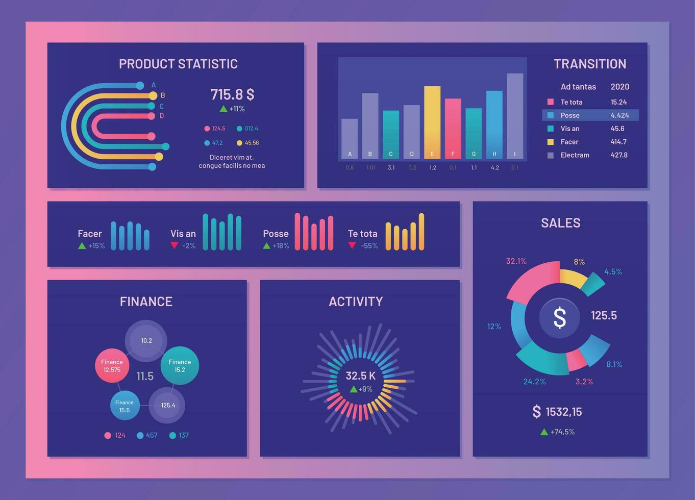 Digital dashboard. Finance report diagrams, market data graphs and gradient charts infographic template vector illustration