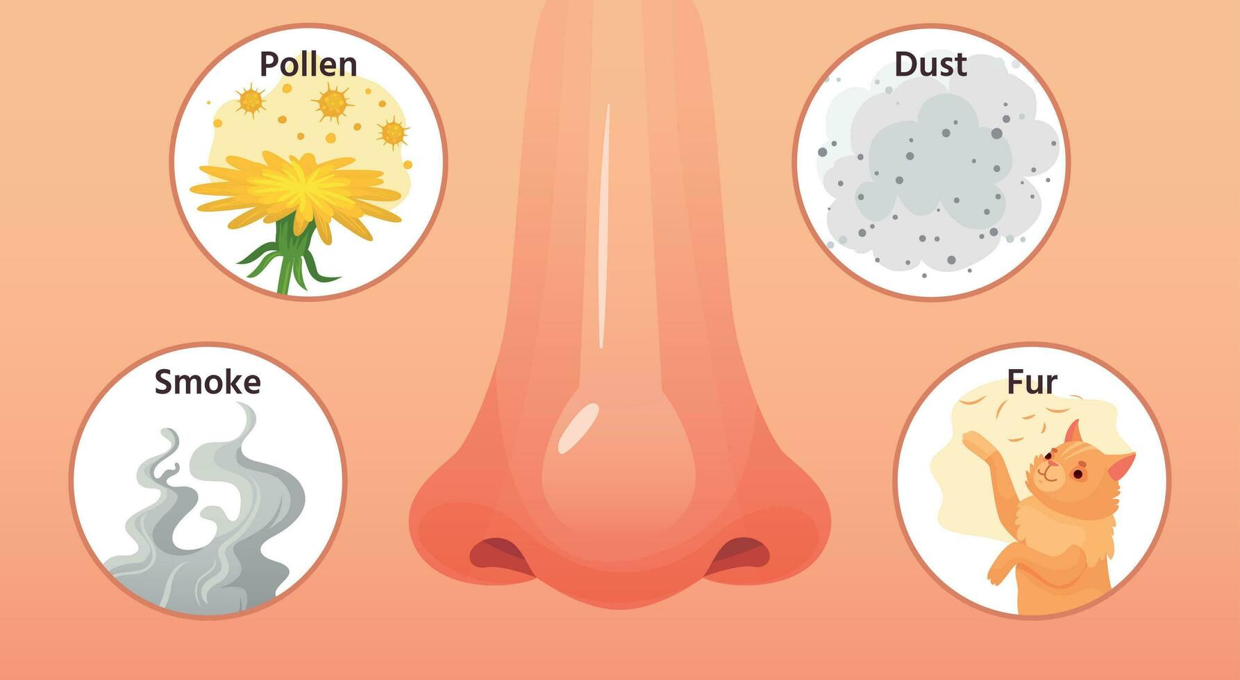 Allergic sickness. Red nose, allergy illnesses symptoms and allergens. Smoke, pollen and dust allergies cartoon vector illustration