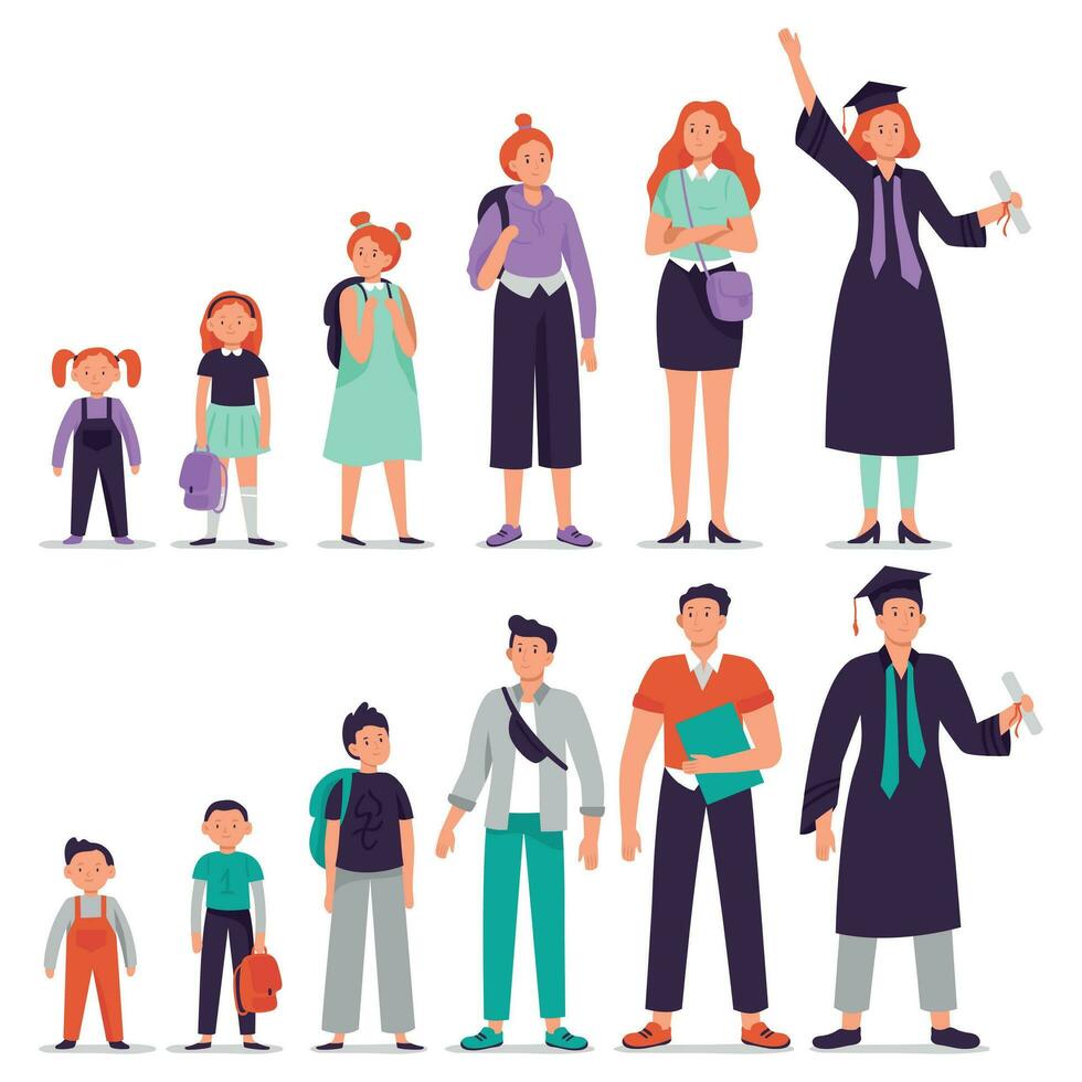 Different ages students. Little boy and girl, primary and secondary school student, teenage students and college graduate persons vector illustration set. Education stages from kindergarten to college